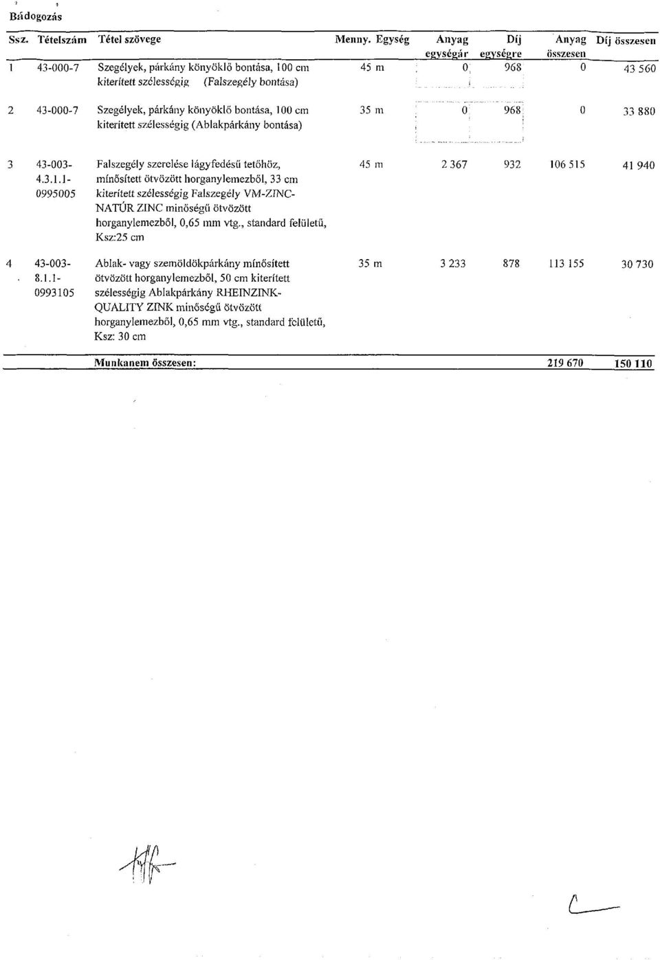 Szegélyek, párkány könyöklő bontása, 100 cm 35 m Oi 968 0 33 880 kiterített szélességig (Ablakpárkány bontása) ; 43-003- Falszegély szerelése lágyfedésű tetőhöz, 45 m 2 367 932 106 515 41940 4.3.1.1 - minősített ötvözött horganylemezből, 33 cm 0995005 kiterített szélességig Falszegély VM-ZINC- NATÚR ZINC minőségű ötvözött horganylemezből, 0,65 mm vtg.