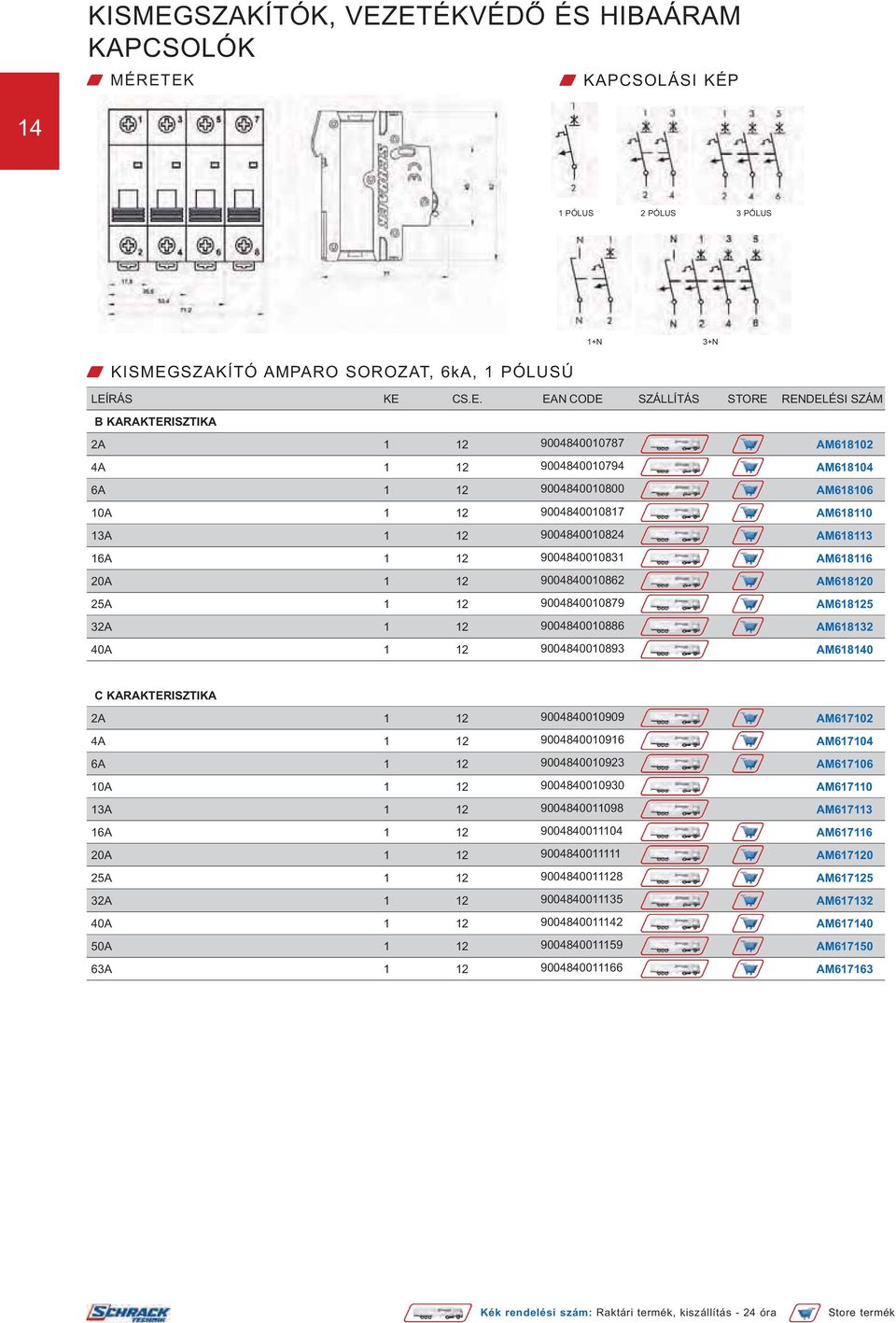 ETÉKVÉDŐ ÉS HIBAÁRAM KAPCSOLÓK W MÉRETEK W KAPCSOLÁSI KÉP 14 1 PÓLUS 2 PÓLUS 3 PÓLUS W SZAKÍTÓ AMPARO SOROZAT, 6kA, 1 PÓLUSÚ 1+N 3+N LEÍRÁS KE CS.E. EAN CODE SZÁLLÍTÁS STORE RENDELÉSI SZÁM B