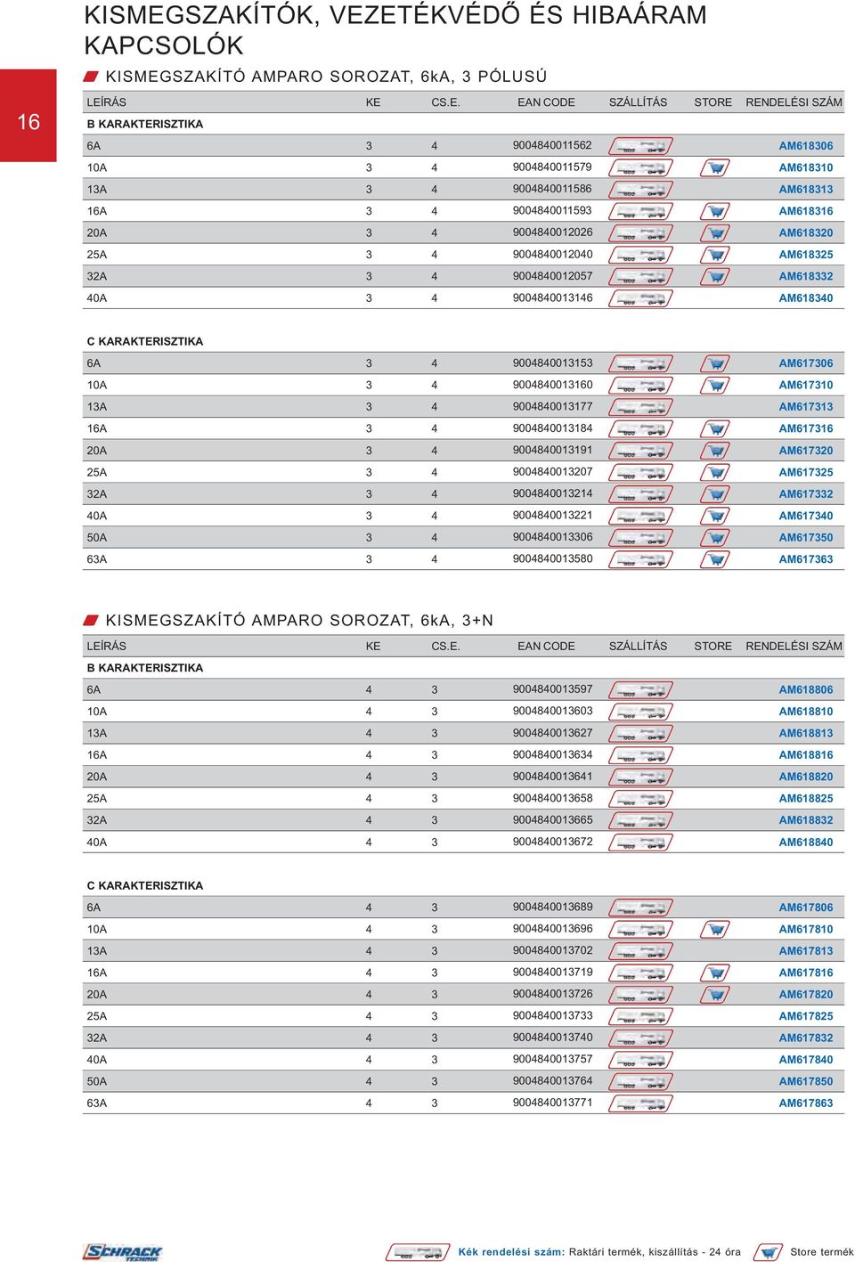 ETÉKVÉDŐ ÉS HIBAÁRAM KAPCSOLÓK W SZAKÍTÓ AMPARO SOROZAT, 6kA, 3 PÓLUSÚ 16 LEÍRÁS KE CS.E. EAN CODE SZÁLLÍTÁS STORE RENDELÉSI SZÁM B KARAKTERISZTIKA 6A 3 4 9004840011562 AM618306 10A 3 4 9004840011579