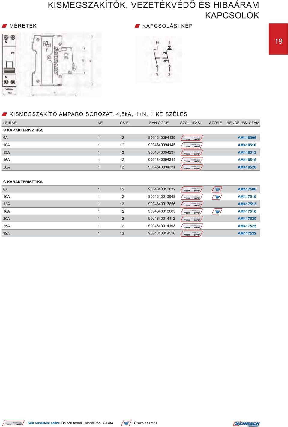 CODE SZÁLLÍTÁS STORE RENDELÉSI SZÁM B KARAKTERISZTIKA 6A 1 12 9004840094138 AM418506 10A 1 12 9004840094145 AM418510 13A 1 12 9004840094237 AM418513 16A