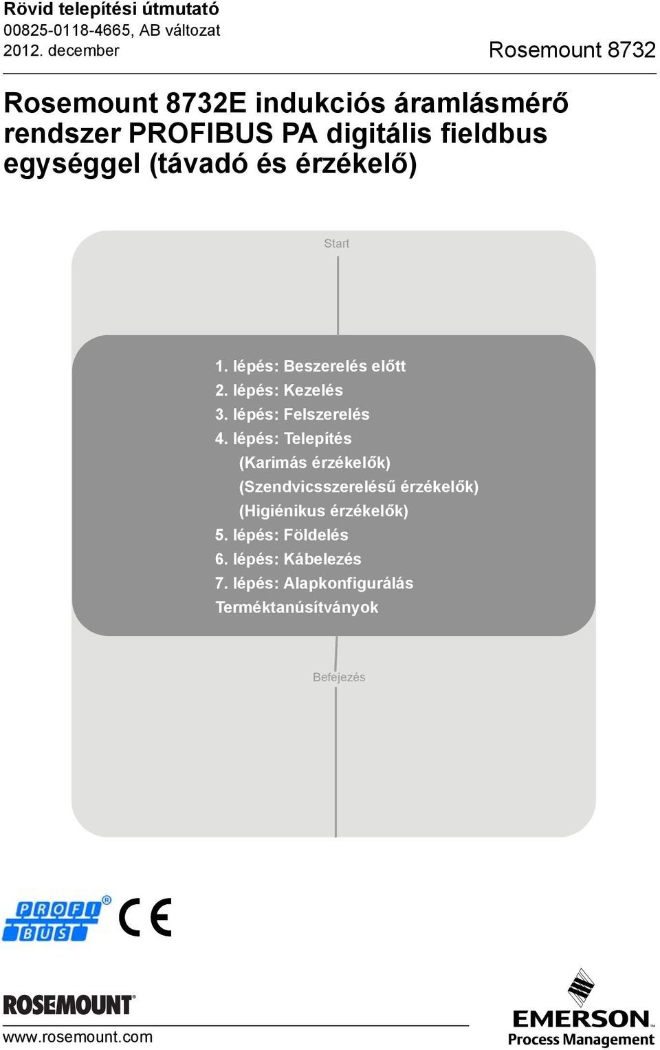 (távadó és érzékelő) Start 1. lépés: Beszerelés előtt 2. lépés: Kezelés 3. lépés: Felszerelés 4.