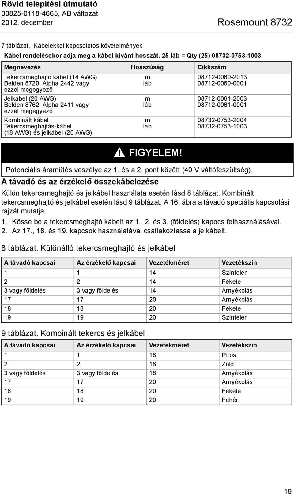 megegyező Kombinált kábel Tekercsmeghajtás-kábel (18 AWG) és jelkábel (20 AWG) m láb m láb m láb 08712-0060-2013 08712-0060-0001 08712-0061-2003 08712-0061-0001 08732-0753-2004 08732-0753-1003