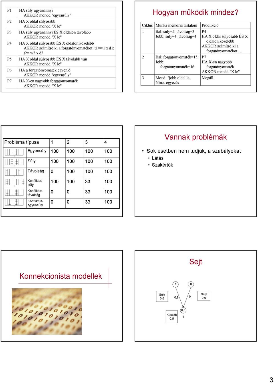 Muk memóri trtlm Bl: súl=5, távlsá= Jbb: súl=4, távlsá=4 Bl: frtómték=5 Jbb: frtómték=6 Md: "jbb ldl le Nics eezés Prdukció HA X ldl súlsbb ÉS X ldl közelebb AKKOR