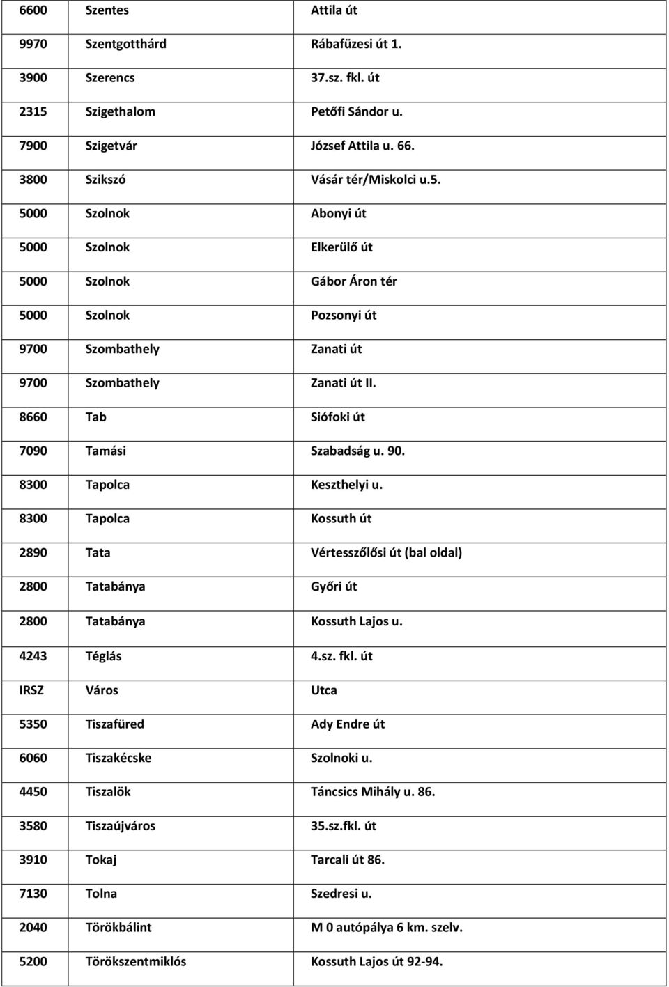 5000 Szolnok Abonyi út 5000 Szolnok Elkerülő út 5000 Szolnok Gábor Áron tér 5000 Szolnok Pozsonyi út 9700 Szombathely Zanati út 9700 Szombathely Zanati út II.