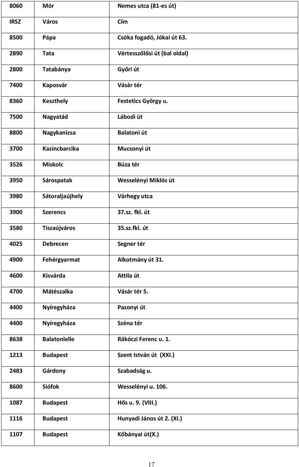 7500 Nagyatád Lábodi út 8800 Nagykanizsa Balatoni út 3700 Kazincbarcika Mucsonyi út 3526 Miskolc Búza tér 3950 Sárospatak Wesselényi Miklós út 3980 Sátoraljaújhely Várhegy utca 3900 Szerencs 37.sz.