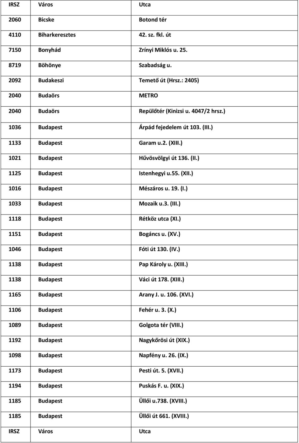 55. (XII.) 1016 Budapest Mészáros u. 19. (I.) 1033 Budapest Mozaik u.3. (III.) 1118 Budapest Rétköz utca (XI.) 1151 Budapest Bogáncs u. (XV.) 1046 Budapest Fóti út 130. (IV.