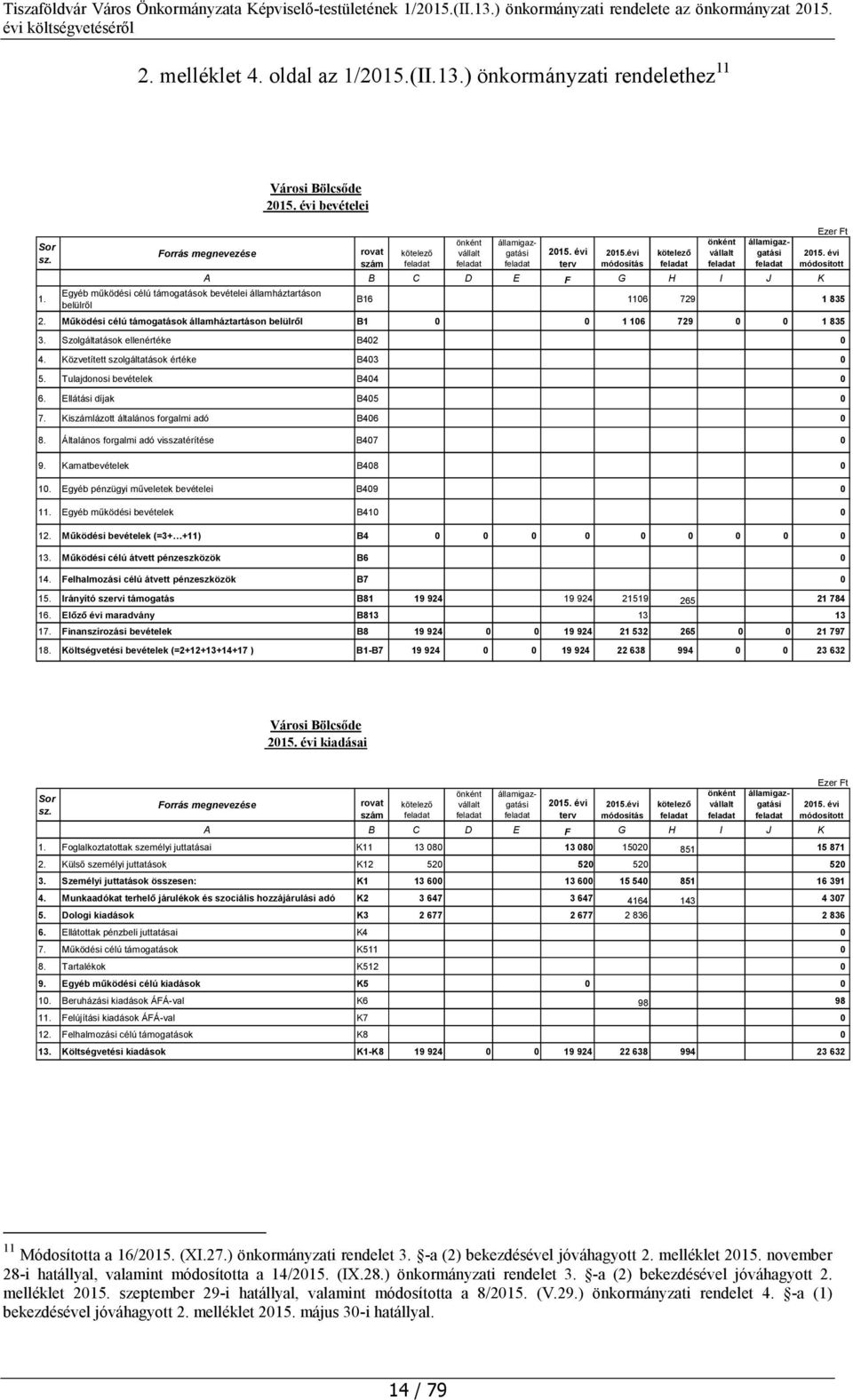 Szolgáltatások ellenértéke B402 0 4. Közvetített szolgáltatások értéke B403 0 5. Tulajdonosi bevételek B404 0 6. Ellátási díjak B405 0 7. Kiszámlázott általános forgalmi adó B406 0 8.