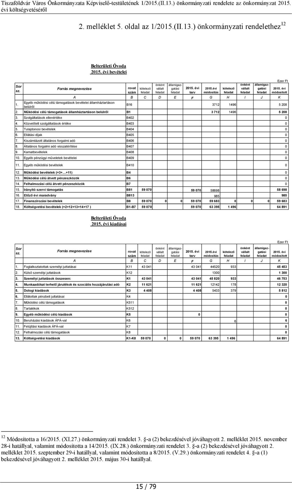 Szolgáltatások ellenértéke B402 0 4. Közvetített szolgáltatások értéke B403 0 5. Tulajdonosi bevételek B404 0 6. Ellátási díjak B405 0 7. Kiszámlázott általános forgalmi adó B406 0 8.