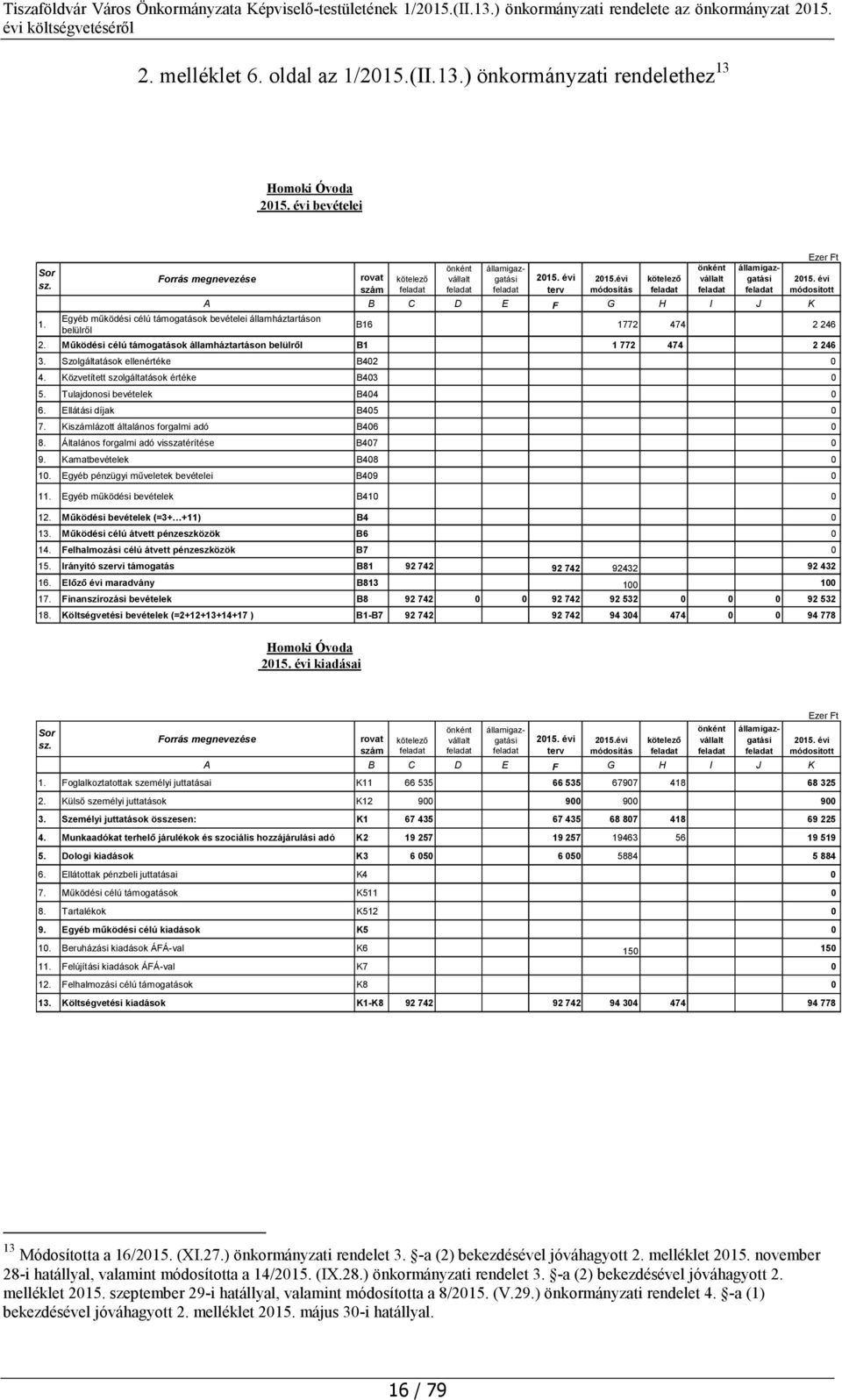 Szolgáltatások ellenértéke B402 0 4. Közvetített szolgáltatások értéke B403 0 5. Tulajdonosi bevételek B404 0 6. Ellátási díjak B405 0 7. Kiszámlázott általános forgalmi adó B406 0 8.