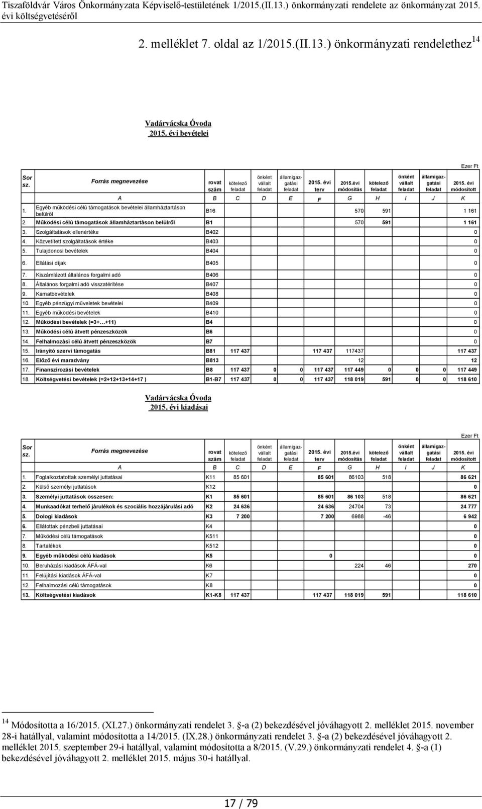 Szolgáltatások ellenértéke B402 0 4. Közvetített szolgáltatások értéke B403 0 5. Tulajdonosi bevételek B404 0 6. Ellátási díjak B405 0 7. Kiszámlázott általános forgalmi adó B406 0 8.