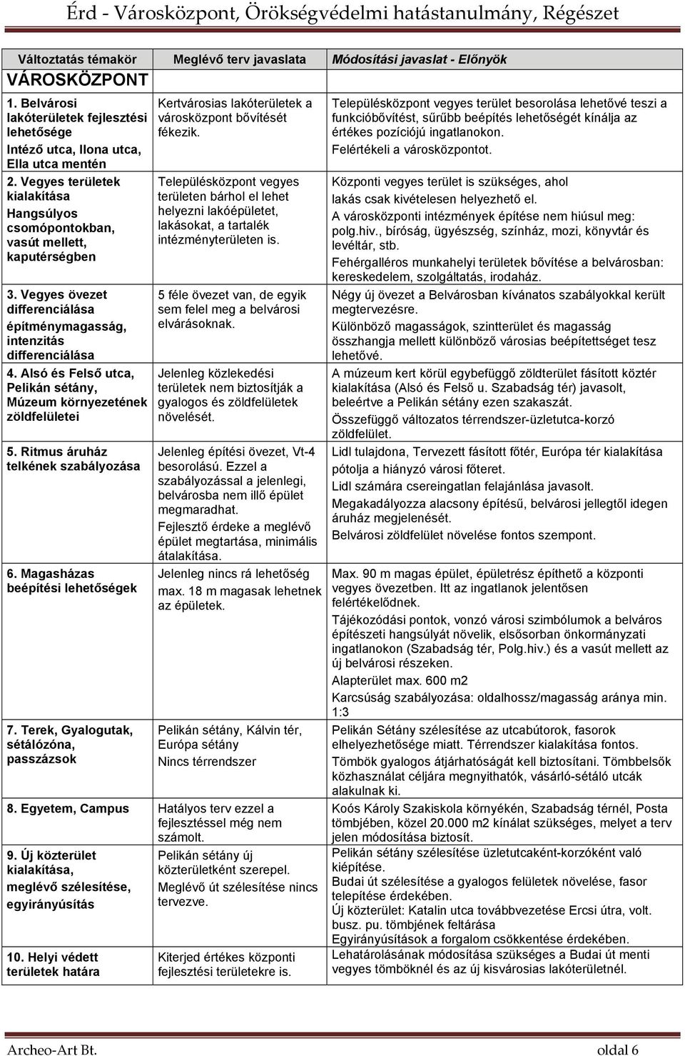 Alsó és Felső utca, Pelikán sétány, Múzeum környezetének zöldfelületei 5. Ritmus áruház telkének szabályozása 6. Magasházas beépítési lehetőségek 7.