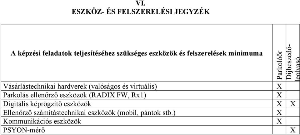 virtuális) X Parkolás ellenőrző eszközök (RADIX FW, Rx1) X Digitális képrögzítő eszközök X X