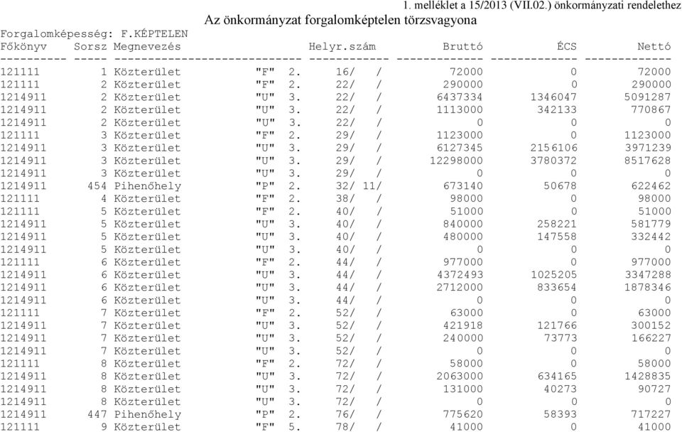 22/ / 290000 0 290000 1214911 2 Közterület "U" 3. 22/ / 6437334 1346047 5091287 1214911 2 Közterület "U" 3. 22/ / 1113000 342133 770867 1214911 2 Közterület "U" 3.