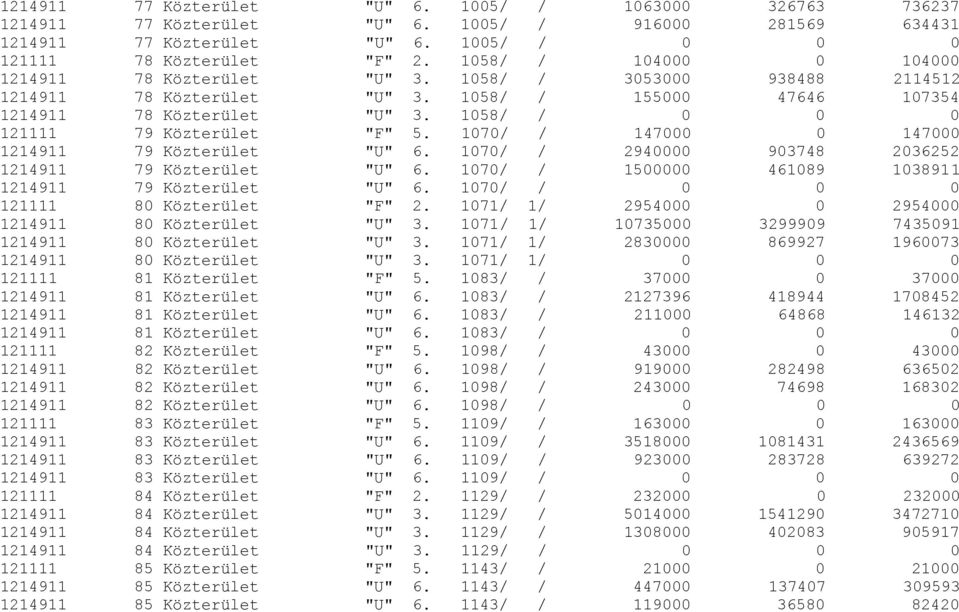 1058/ / 0 0 0 121111 79 Közterület "F" 5. 1070/ / 147000 0 147000 1214911 79 Közterület "U" 6. 1070/ / 2940000 903748 2036252 1214911 79 Közterület "U" 6.