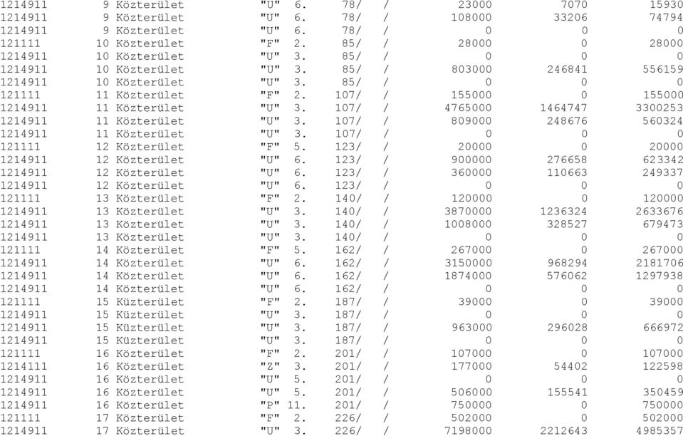 107/ / 155000 0 155000 1214911 11 Közterület "U" 3. 107/ / 4765000 1464747 3300253 1214911 11 Közterület "U" 3. 107/ / 809000 248676 560324 1214911 11 Közterület "U" 3.