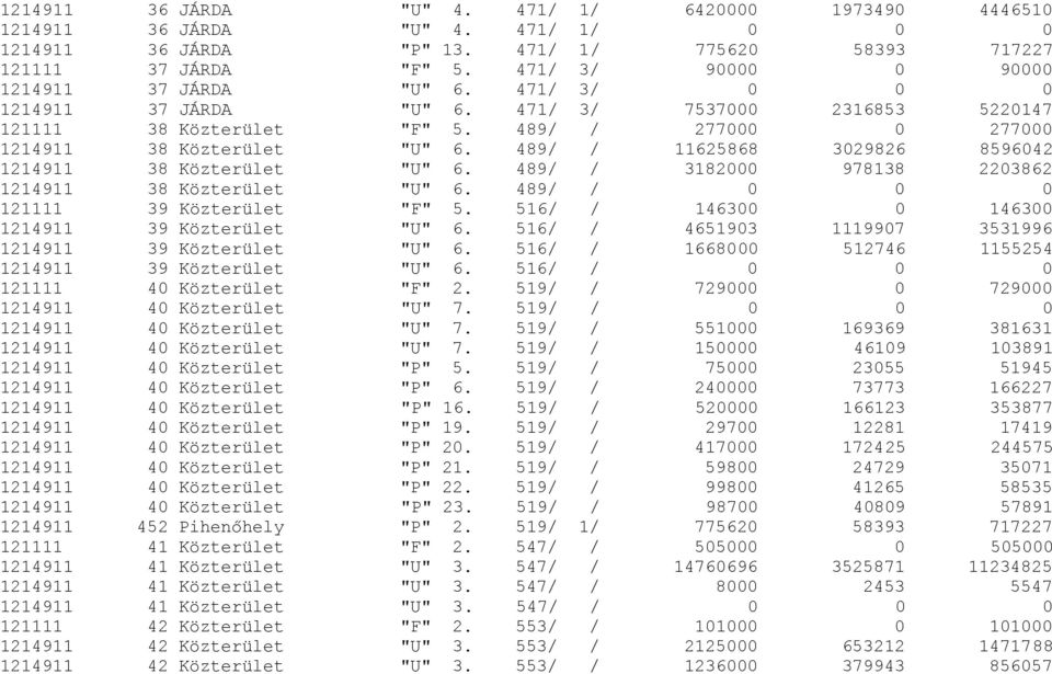 489/ / 11625868 3029826 8596042 1214911 38 Közterület "U" 6. 489/ / 3182000 978138 2203862 1214911 38 Közterület "U" 6. 489/ / 0 0 0 121111 39 Közterület "F" 5.