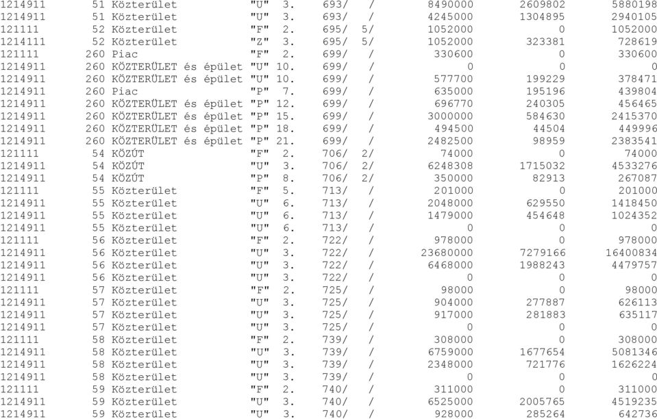 699/ / 0 0 0 1214911 260 KÖZTERÜLET és épület "U" 10. 699/ / 577700 199229 378471 1214911 260 Piac "P" 7. 699/ / 635000 195196 439804 1214911 260 KÖZTERÜLET és épület "P" 12.