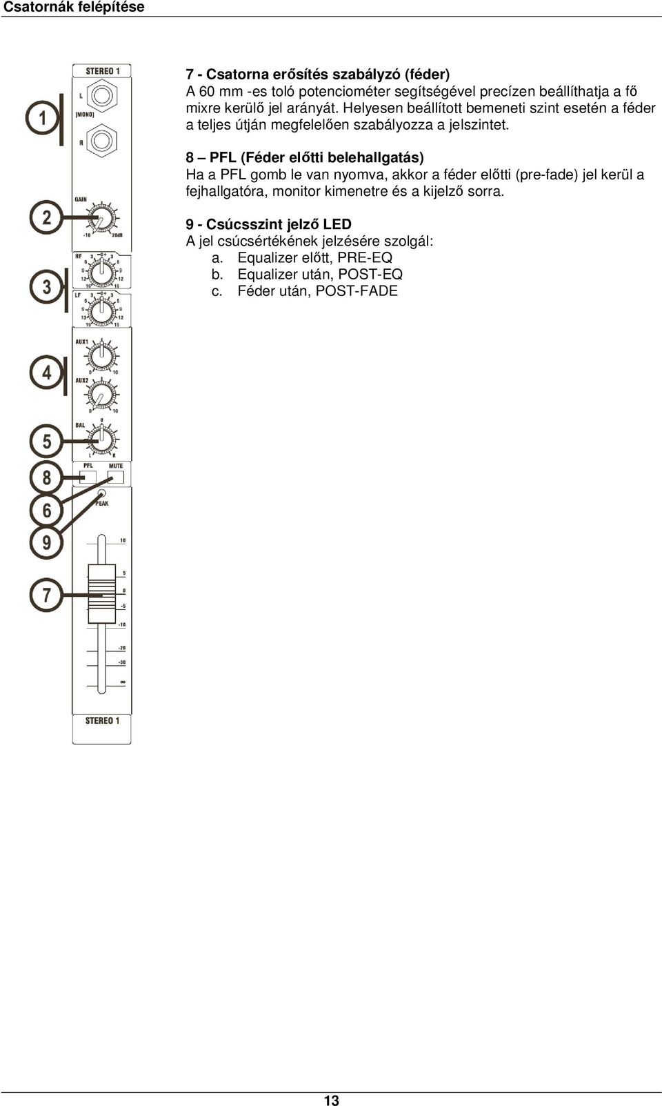 8 PFL (Féder előtti belehallgatás) Ha a PFL gomb le van nyomva, akkor a féder előtti (pre-fade) jel kerül a fejhallgatóra, monitor kimenetre