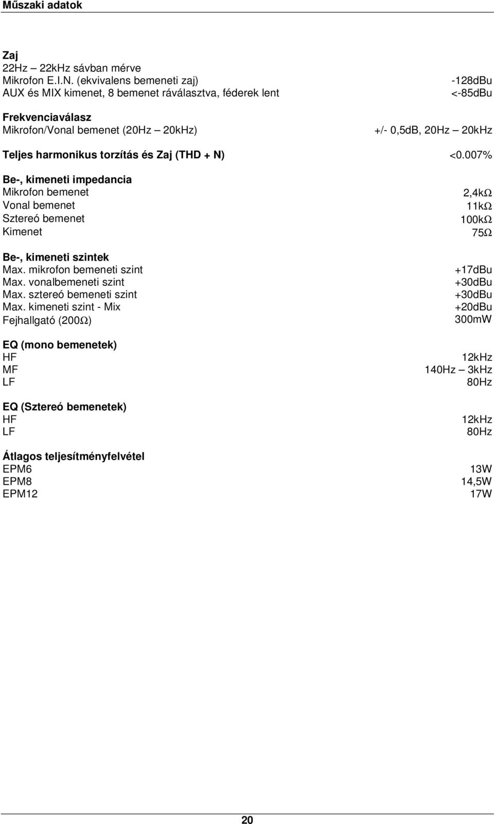 harmonikus torzítás és Zaj (THD + N) <0.007% Be-, kimeneti impedancia Mikrofon bemenet Vonal bemenet Sztereó bemenet Kimenet Be-, kimeneti szintek Max. mikrofon bemeneti szint Max.