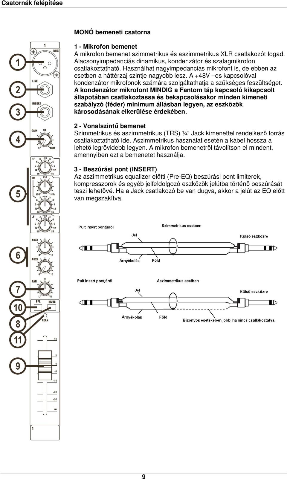 A +48V os kapcsolóval kondenzátor mikrofonok számára szolgáltathatja a szükséges feszültséget.