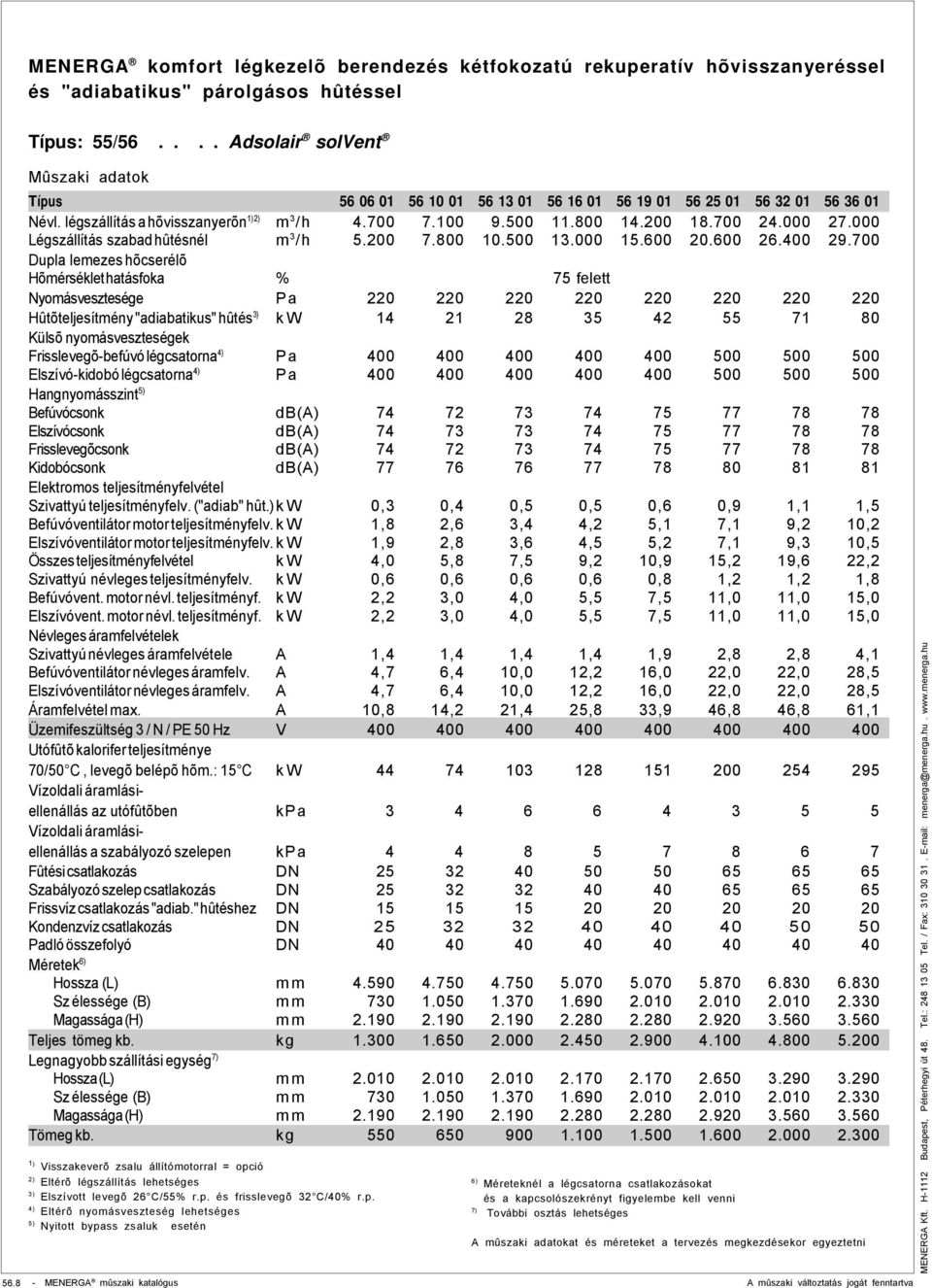 700 Dupla lemezes hõcserélõ Hõmérséklet hatásfoka % 75 felett Nyomásvesztesége Pa 220 220 220 220 220 220 220 220 Hûtõteljesítmény "adiabatikus" hûtés 3) kw 14 21 28 35 42 55 71 80 Külsõ