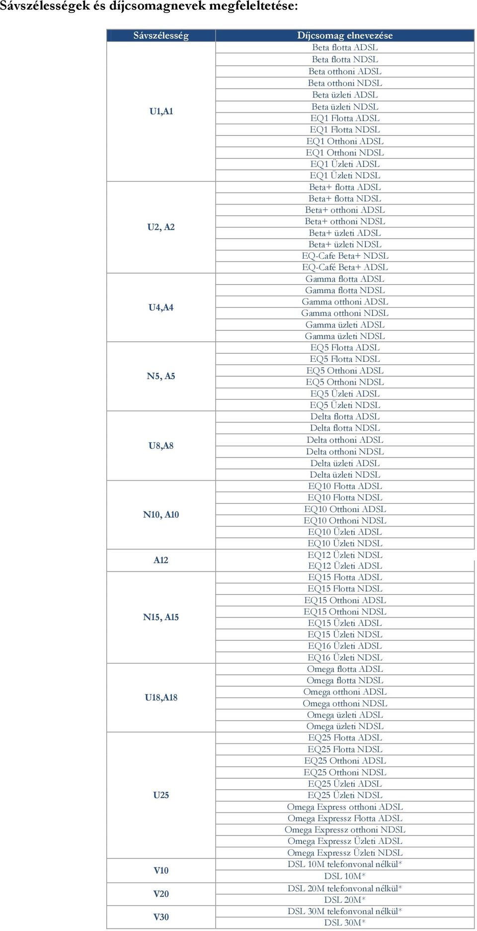 Beta+ otthoni ADSL Beta+ otthoni NDSL Beta+ üzleti ADSL Beta+ üzleti NDSL EQ-Cafe Beta+ NDSL EQ-Café Beta+ ADSL Gamma flotta ADSL Gamma flotta NDSL Gamma otthoni ADSL Gamma otthoni NDSL Gamma üzleti