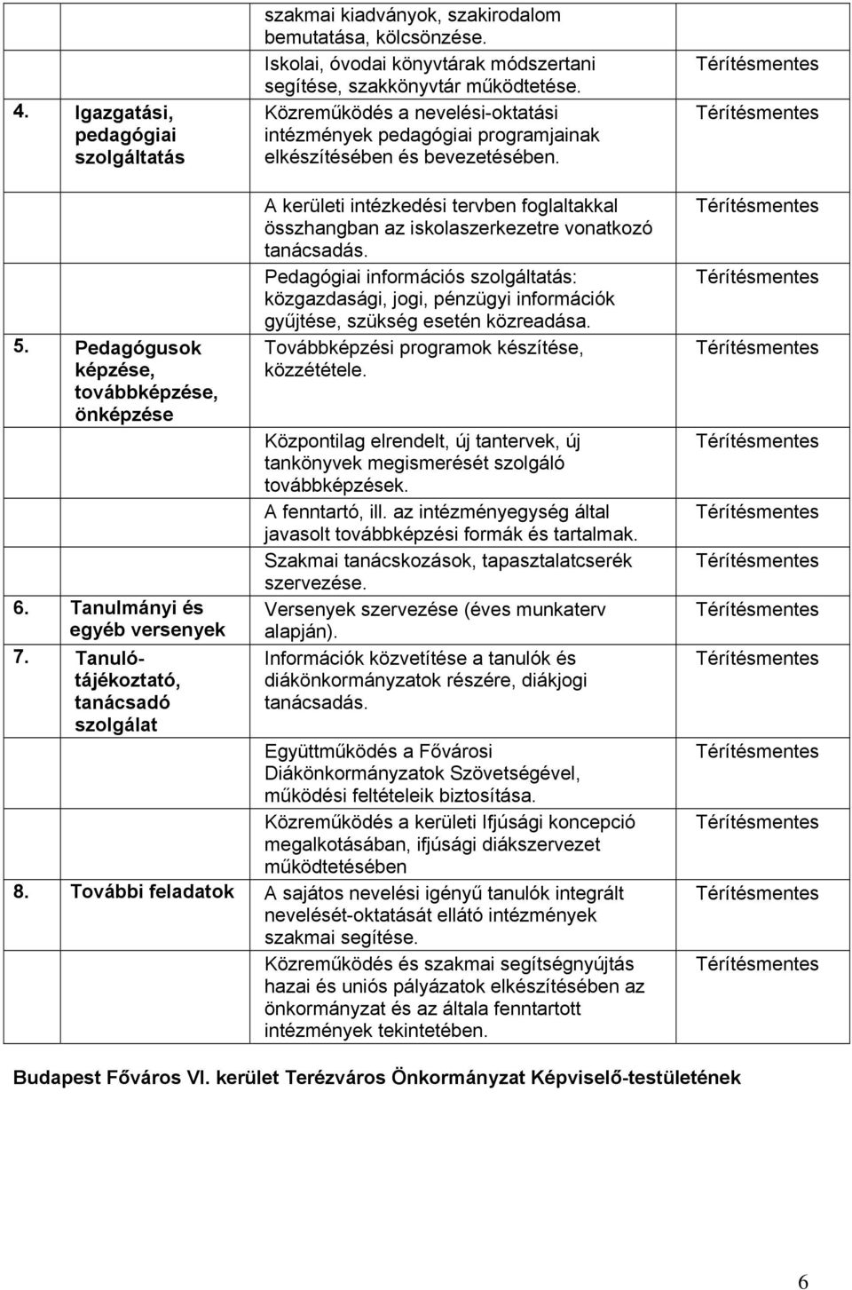 Tanulótájékoztató, tanácsadó szolgálat A kerületi intézkedési tervben foglaltakkal összhangban az iskolaszerkezetre vonatkozó tanácsadás.