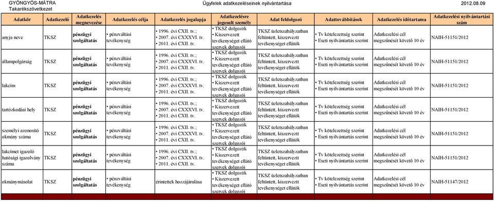 üzletszabályzatban k üzletszabályzatban k