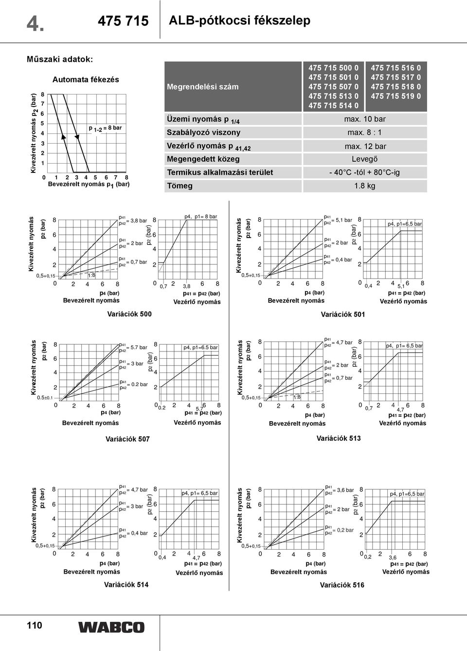 1/ max. 10 bar Szabályozó viszony max. : 1 Vezérlő nyomás p 1, Megengedett közeg Termikus alkalmazási terület Tömeg max.