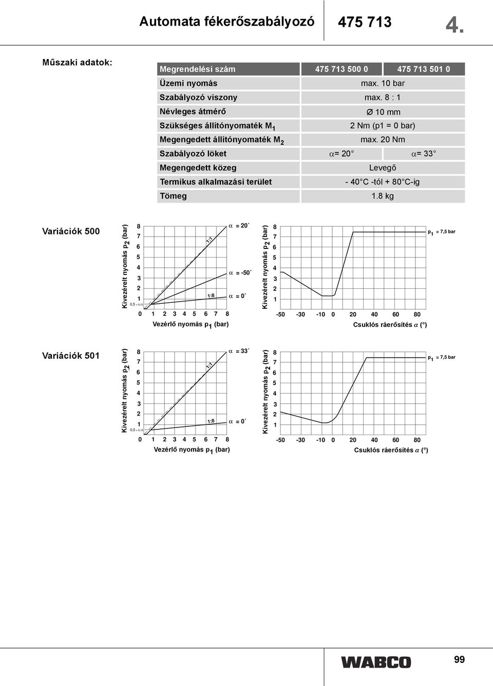 0 Nm Szabályozó löket = 0 = 33 Megengedett közeg Levegő Termikus alkalmazási terület - 0 C -tól + 0 C-ig Tömeg 1.