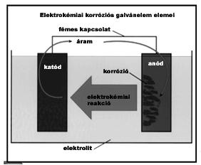 használhatóságukat rontják.