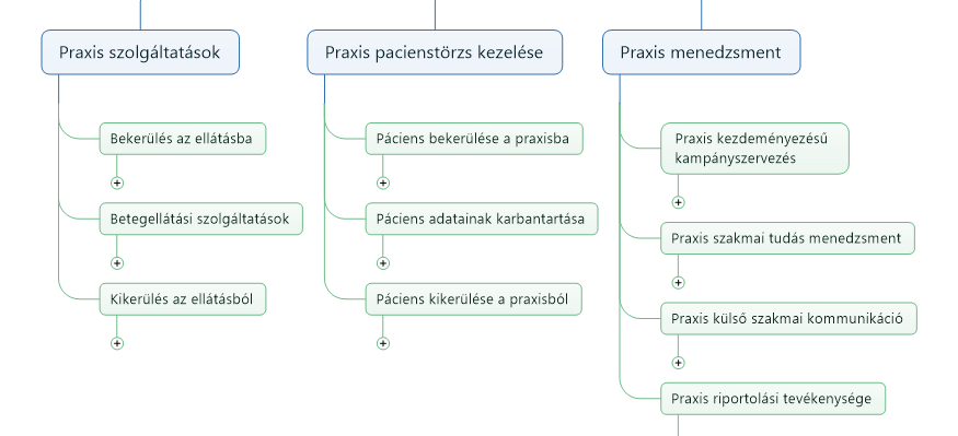 Háziorvosi