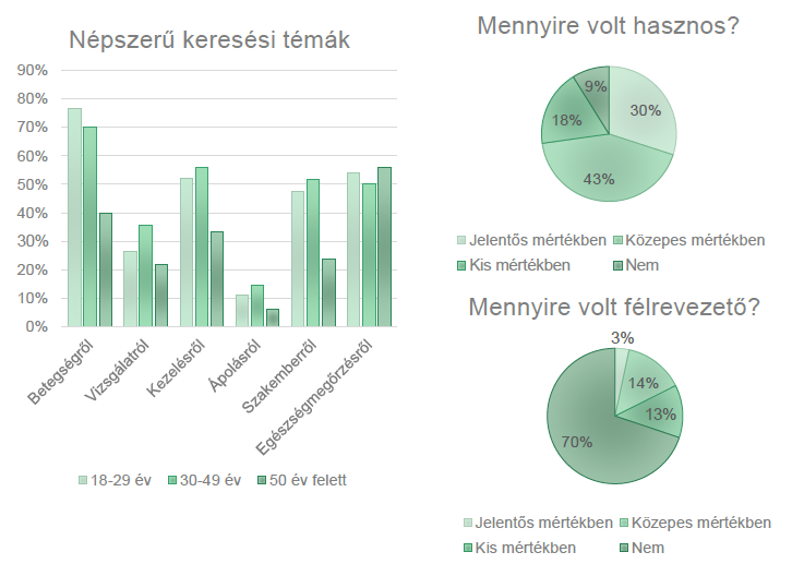 Elérhető