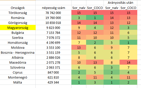 Csapat mérkőzés dota 2 rangsor