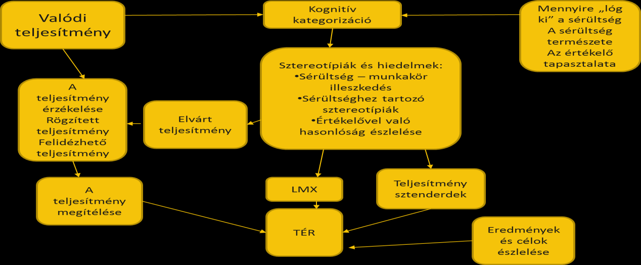 17 3.3. MMK-s munkavállaló integrációja folyamat II Elméleti blokk: MMK-s munkavállaló integrációja folyamat II.