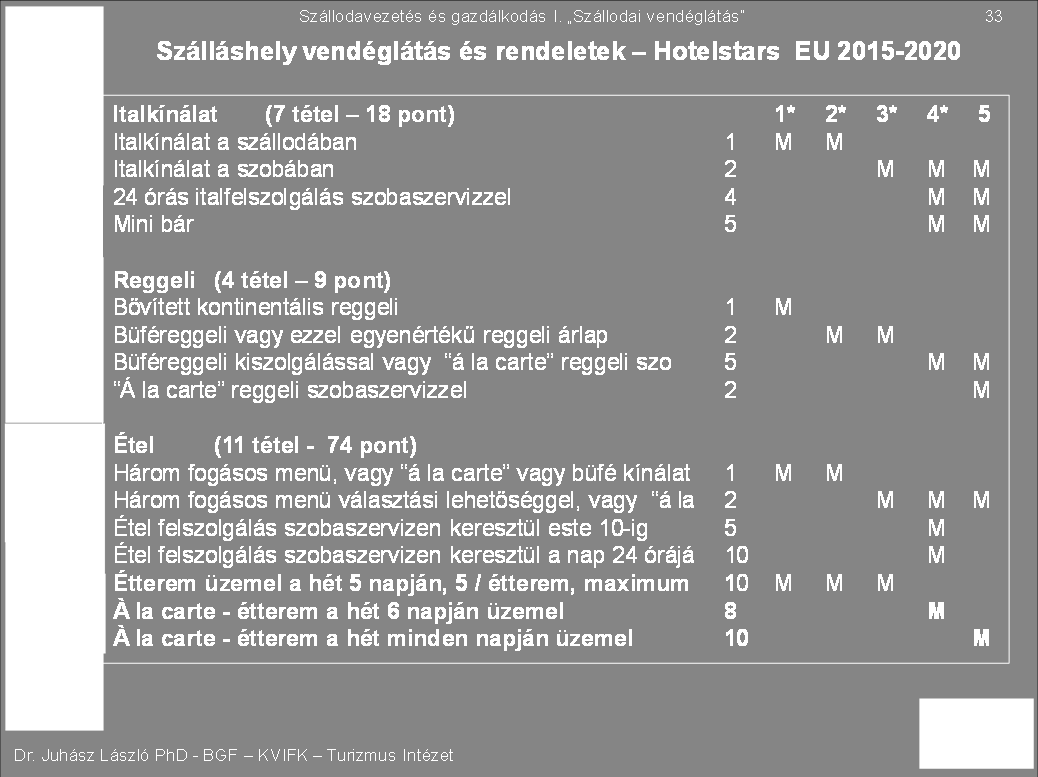 véleményt. Ennek ellenére a reggeli tekintetében minden szállodai kategóriában csak egy előírás van, hogy legalább tíz óráig kell reggelizési lehetőséget biztosítani a vendégek számára.