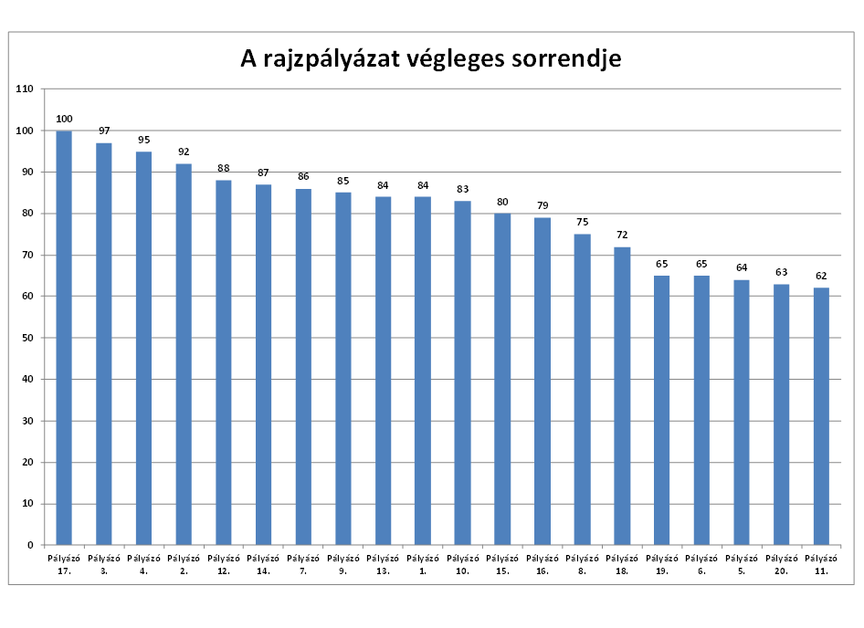 Az Eredmény munkalap megoldása (nem méretarányos): A