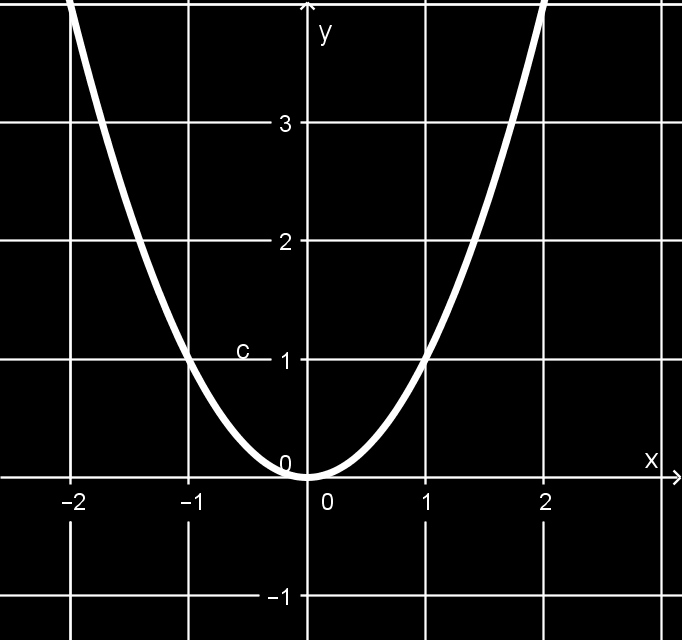 a) b) c) d) 1.2. Lineáris függvények 1.2.1. Definíció-lineáris függvény Az R R, x ax + b, a, b R függvényt lineáris függvénynek nevezzük.