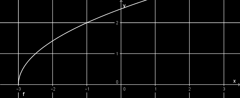 f) g) h) i++) M: a) f : [ 2; [ R, x x + 2 b)
