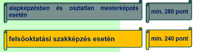 többletpontok nélkül számított pontszámának kell lennie ahhoz, hogy a jelentkező felvételi