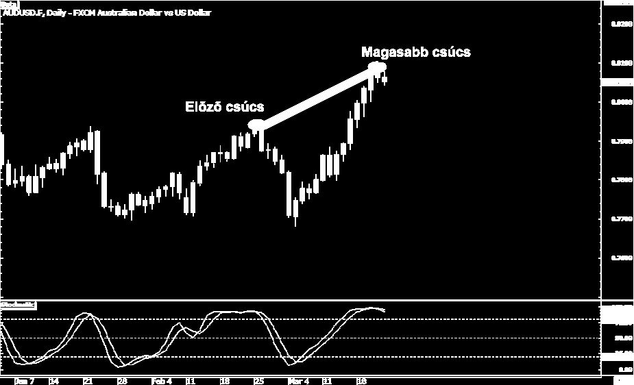 Divergenciák Divergenciák helyes használata Ha két magasabb csúcsot látsz, akkor kösd össze őket (TOP).