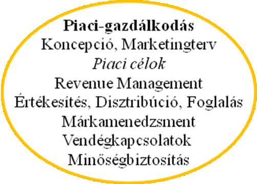 Szállodavállalatok irányítási eszközei 18 Piaci-gazdálkodás funkcionális stratégia Cél, a stratégiai vezetés, alkalmazási lehetőségeinek feltárása a szállodavállatoknál a piaci-gazdálkodásra.