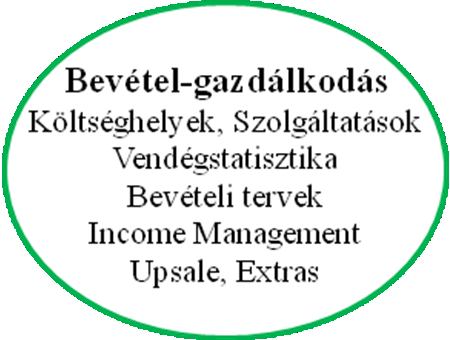 Szállodavállalatok irányítási eszközei Bevétel-gazdálkodás Cél, a szálloda illetve szállodavállalatok bevételterveink egységesítési módszertanát és tervek tartalmát, formáját röviden felvázolni.