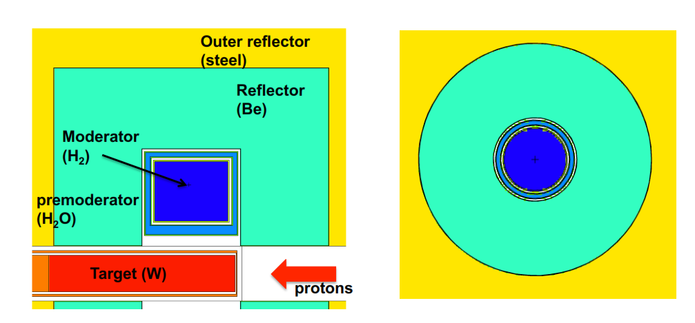Unperturbed moderator flux New approach to optimization / understanding of neutron
