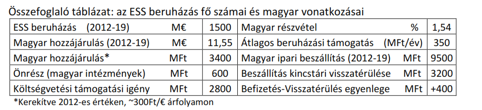 35 % Tax collected: ~ 40 %