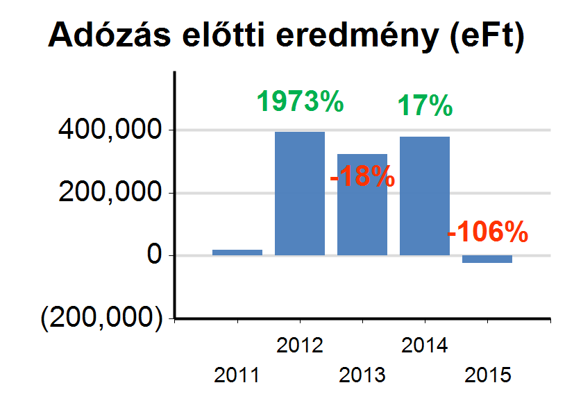 Erste Bank Zrt. HU-1138 Budapest, Népfürdő u. 24-26.. Erste Bank Zrt. HU-1138 Budapest, Népfürdő u. 24-26.. Erste Bank Zrt. HU-1138 Budapest, Népfürdő u. 24-26.. Volksbank Zrt.