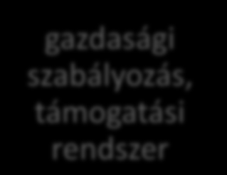 KÜLDETÉS gazdasági szabályozás, támogatási rendszer Környezettudatosság interszektoriális összefogás köz- és felsőoktatás általános ismeretek