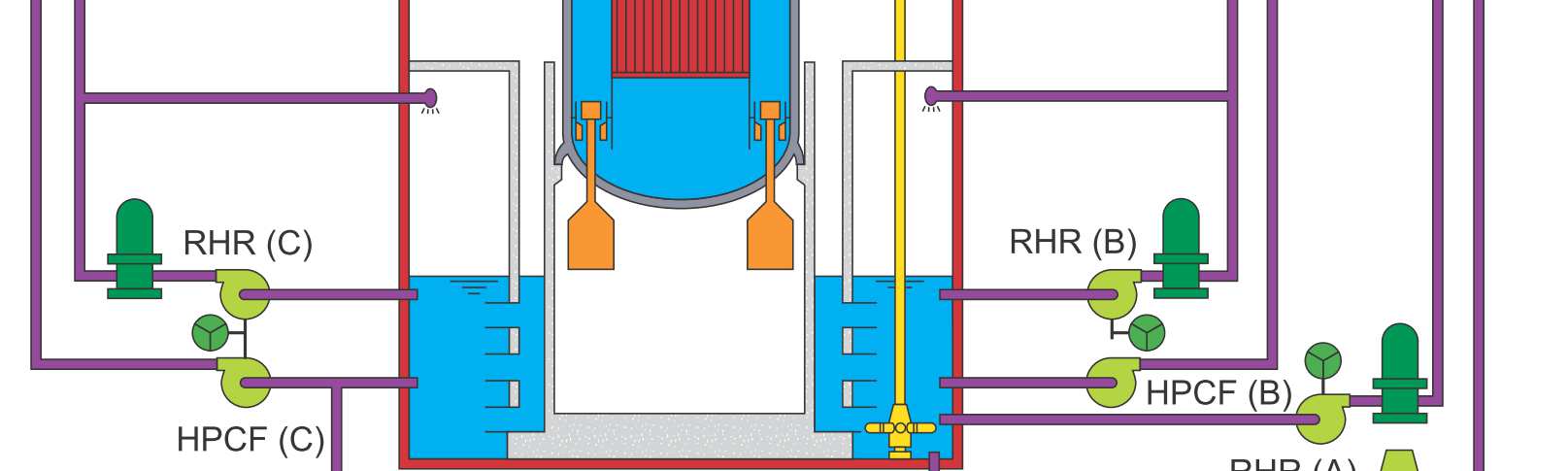 ABWR finommotoros SZBV hajtás Standard BWR hidraulikus hajtás: Locking Piston CRD (LPCRD) hidraulikus betolás és kihúzás, scram Körülményes kiszerelés Leállásonként mintegy húsz SZBV hajtást kell