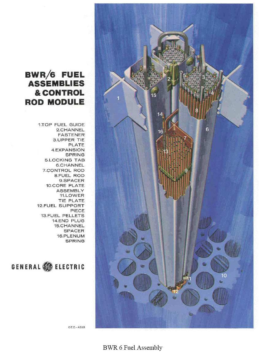 BWR reaktortartály belső szerkezet BWR reaktortartály belső szerkezet KoNET, BWR Yamaji Bogdán, BME NTI 33 KoNET, BWR Yamaji Bogdán, BME NTI 34 BWR reaktortartály KoNET, BWR Yamaji Bogdán, BME NTI 35