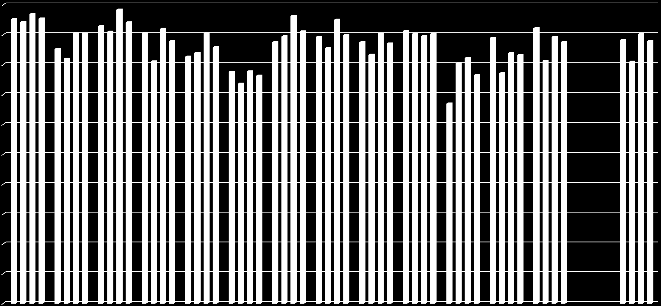 Mystery statisztika 2011-2015 100,00% 90,00% 80,00% 70,00% 60,00% 50,00% 40,00% 30,00%